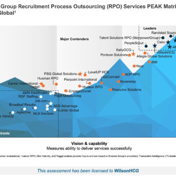 WilsonHCG nommée Leader et Entreprise hors pair dans l’évaluation mondiale PEAK Matrix® 2023 des services RPO d’Everest Group