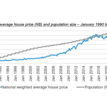 House prices shoot up by 1 250% since 1990