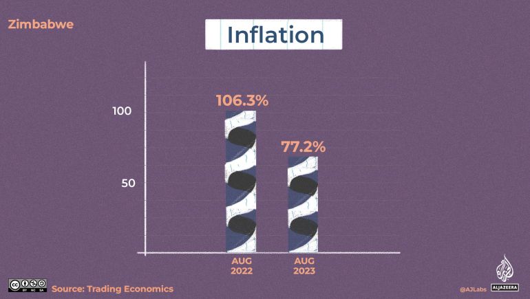 An illustration of a bar graph indicating inflation with the left bar taller than the right bar.