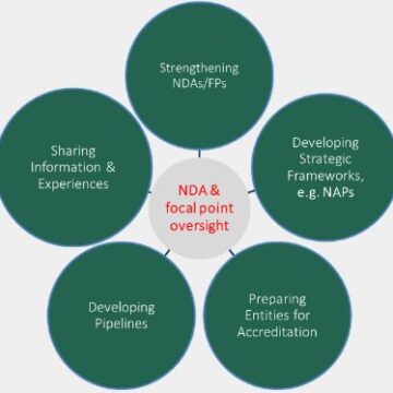 Local institutions’ readiness tested to become onlending channels for climate change funding