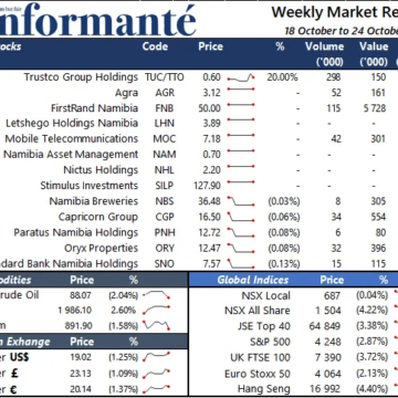 Market Recap 18 to 24 October 2023