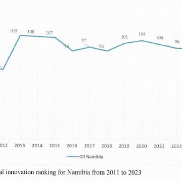 Namibia 9th most innovative economy in Africa