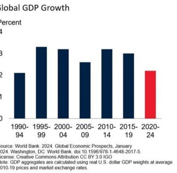 Global economy has not turned the tide yet