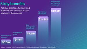 Quantexa Customers Achieved 228% ROI with Benefits of $34.8M in New Total Economic Impact Study