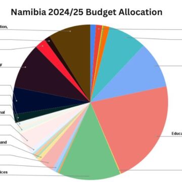 Inside Namibia’s N$100 billion 2024/25 financial year budget