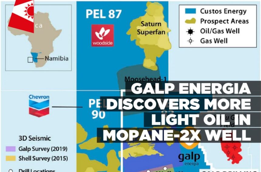 Galp Energia discovers more light oil in Mopane-2X well