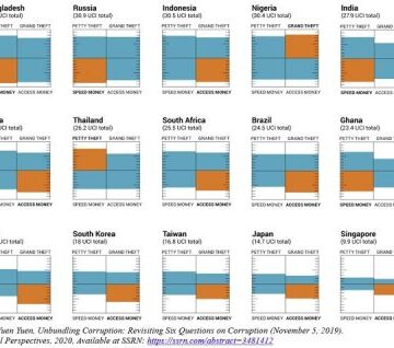 Mismeasuring corruption lets rich countries off the hook