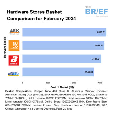 Pupkewitz, February’s Cheapest hardware store