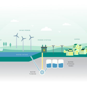 Zero Terrain s’associe au gouvernement estonien pour réaliser le premier projet de stockage d’énergie par pompage en Estonie et reçoit une subvention de 1,9 million d’euros